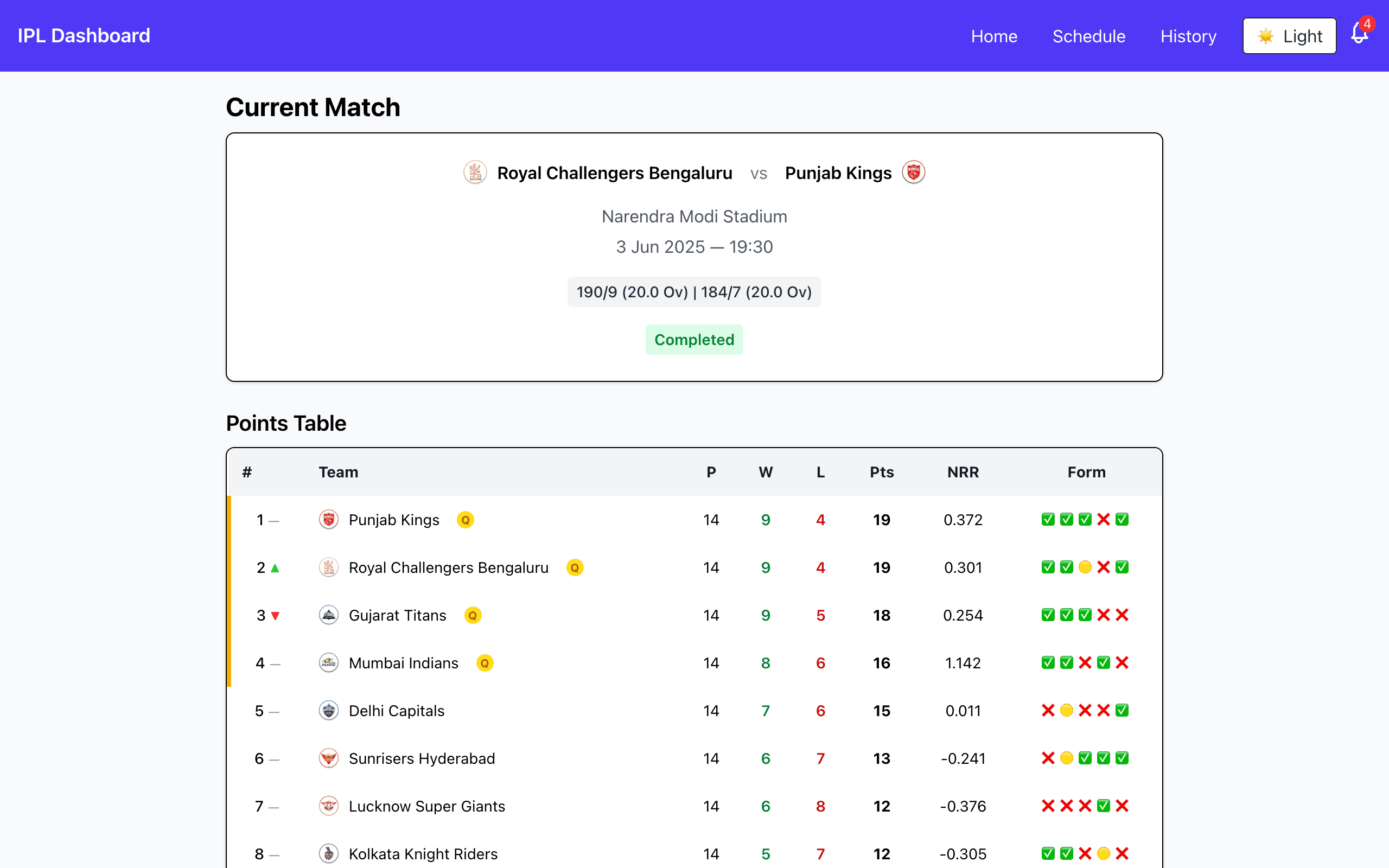 IPL Dashboard screenshot